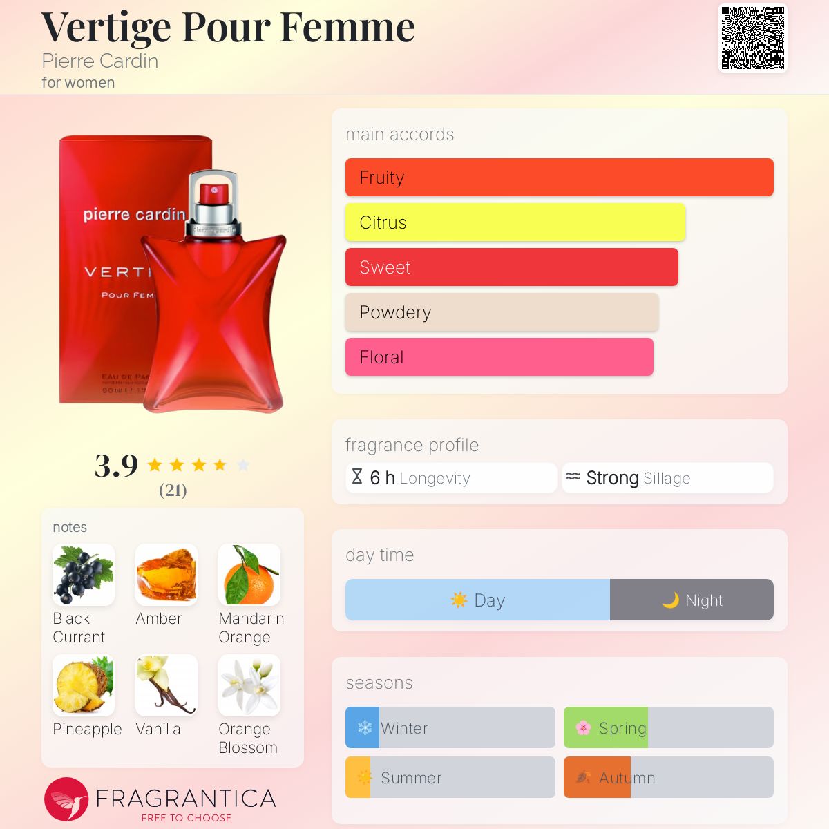 عطر ادکلن ورتیژ پور فم پیر کاردَن - Vertige Pour Femme Pierre Cardin - بررسی، قیمت و خرید