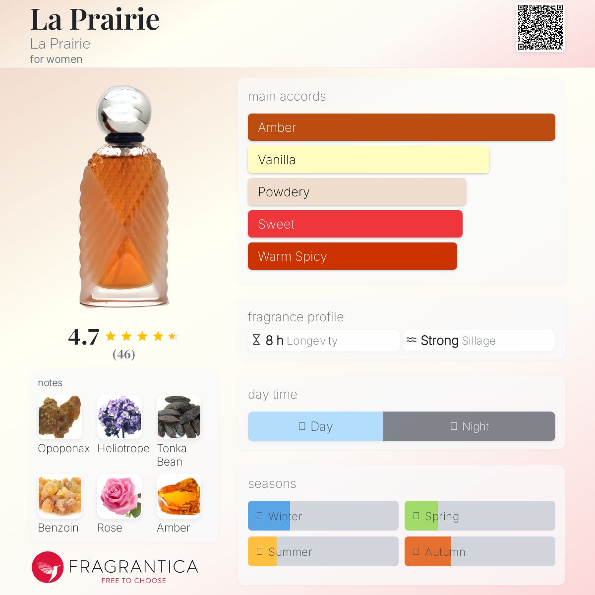 عطر ادکلن لا پری لاپرری - La Prairie La Prairie - بررسی، قیمت و خرید