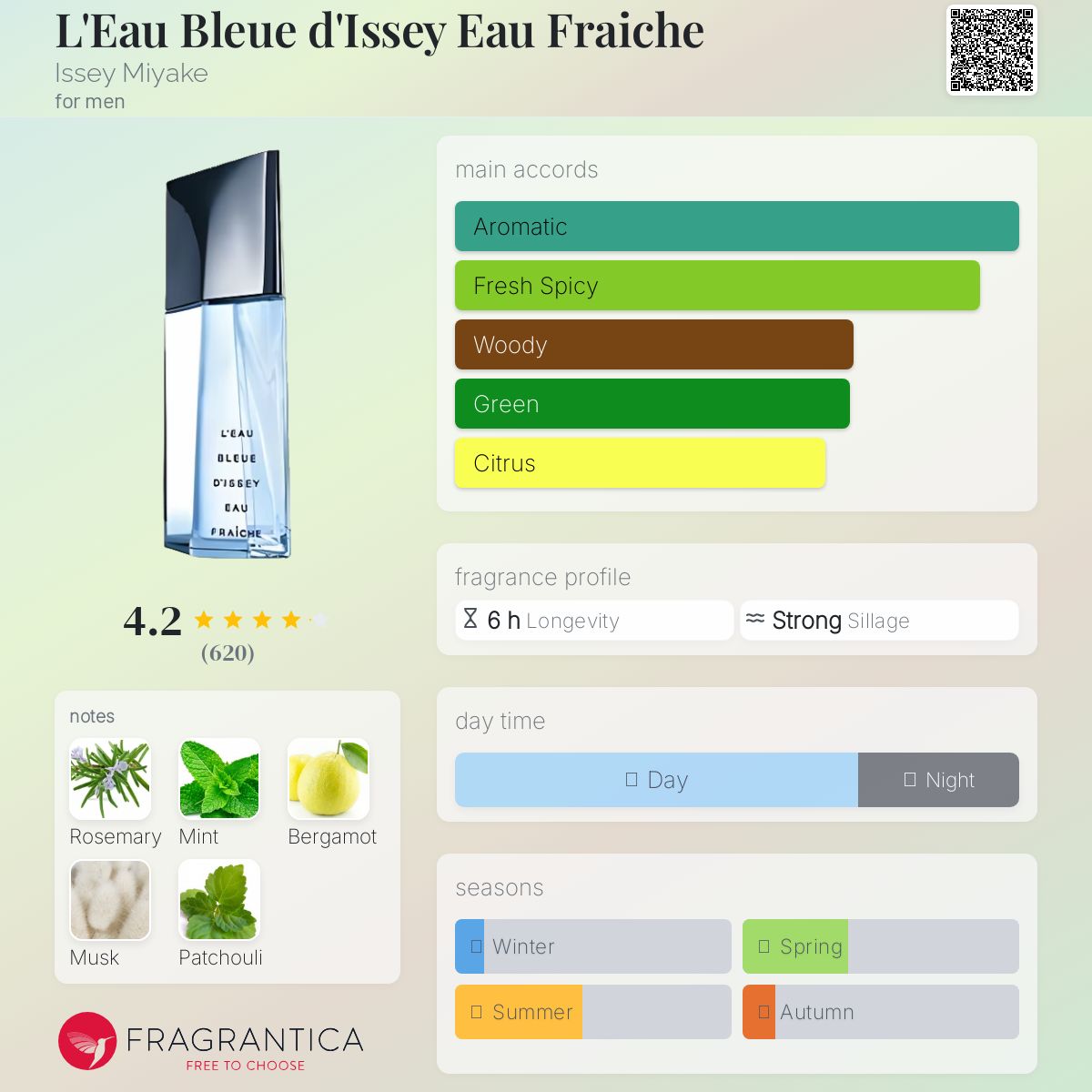 عطر ادکلن لو بلو دا ایسه او فرش ایسه میاکه - L'Eau Bleue d'Issey Eau Fraiche Issey Miyake - بررسی، قیمت و خرید