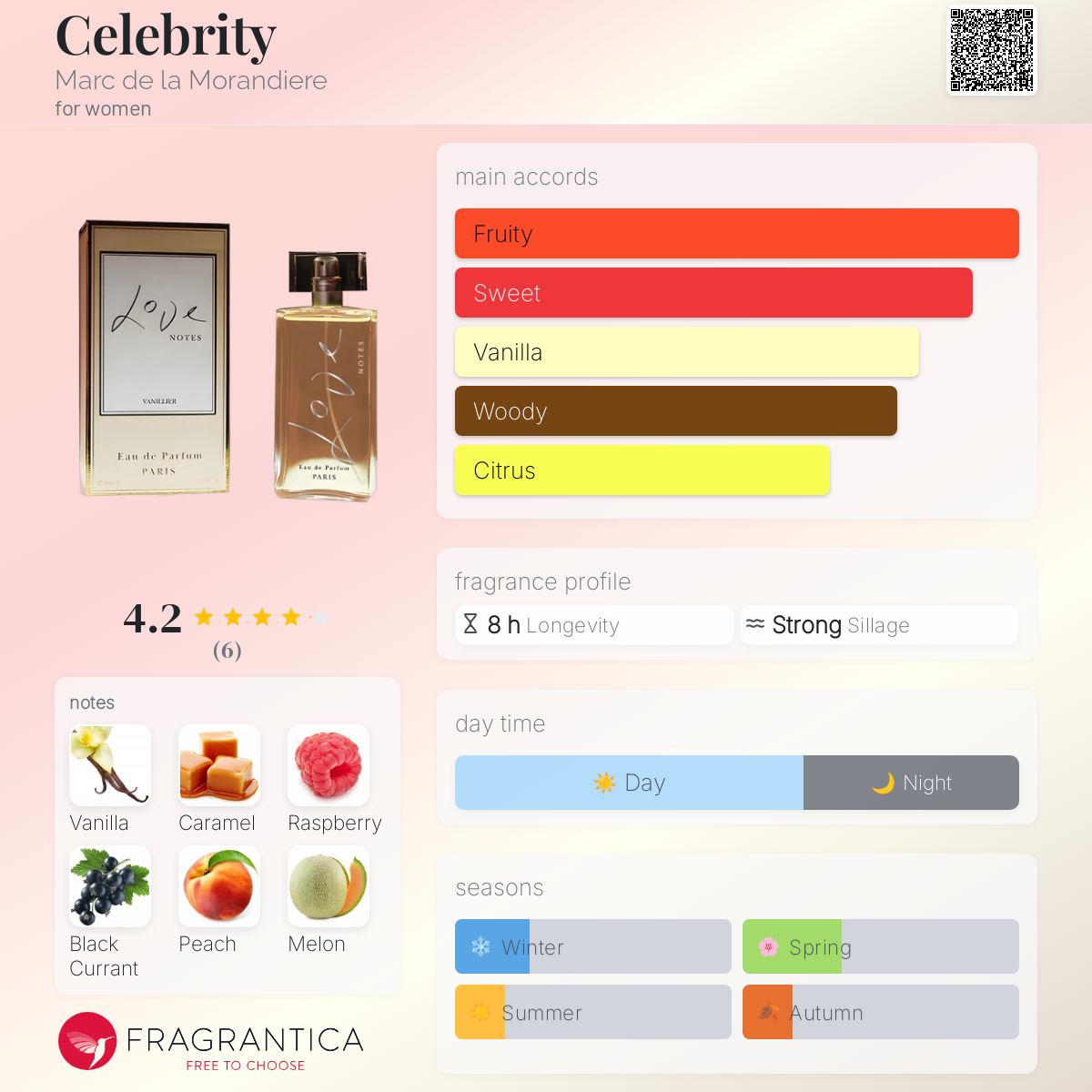 عطر ادکلن سلبریتی مارک د لا موراندیر - Celebrity Marc de la Morandiere - بررسی، قیمت و خرید