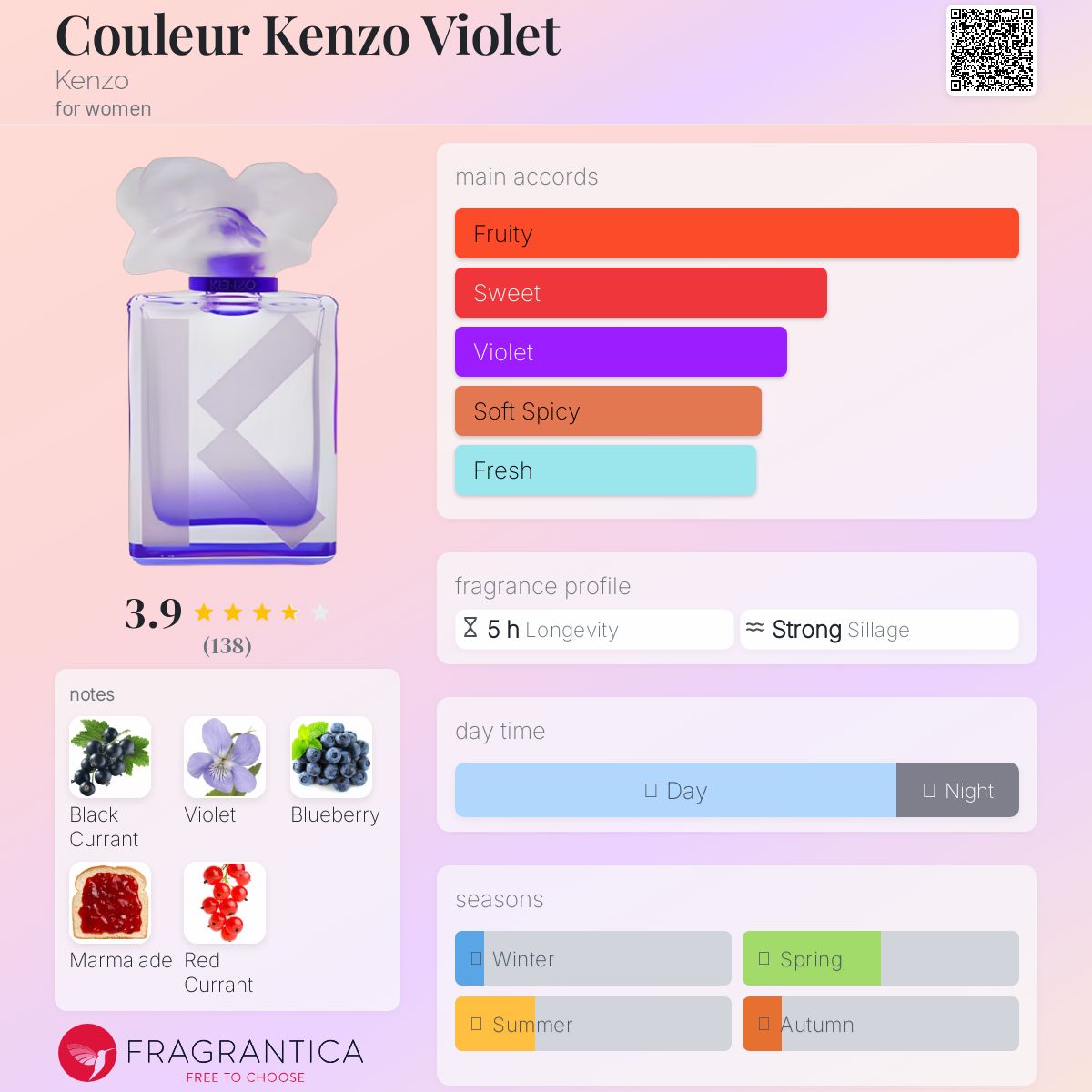 عطر ادکلن کولور کنزو ویولت کنزو - Couleur Kenzo Violet Kenzo - بررسی، قیمت و خرید