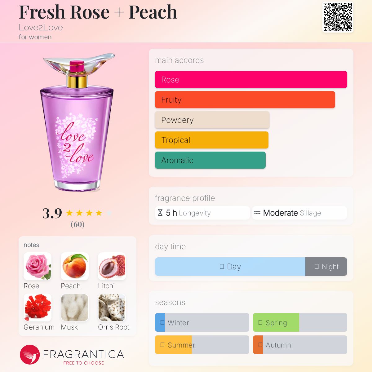 عطر ادکلن فرش رز پِیچ لاو تو لاو - Fresh Rose + Peach Love2Love - بررسی، قیمت و خرید