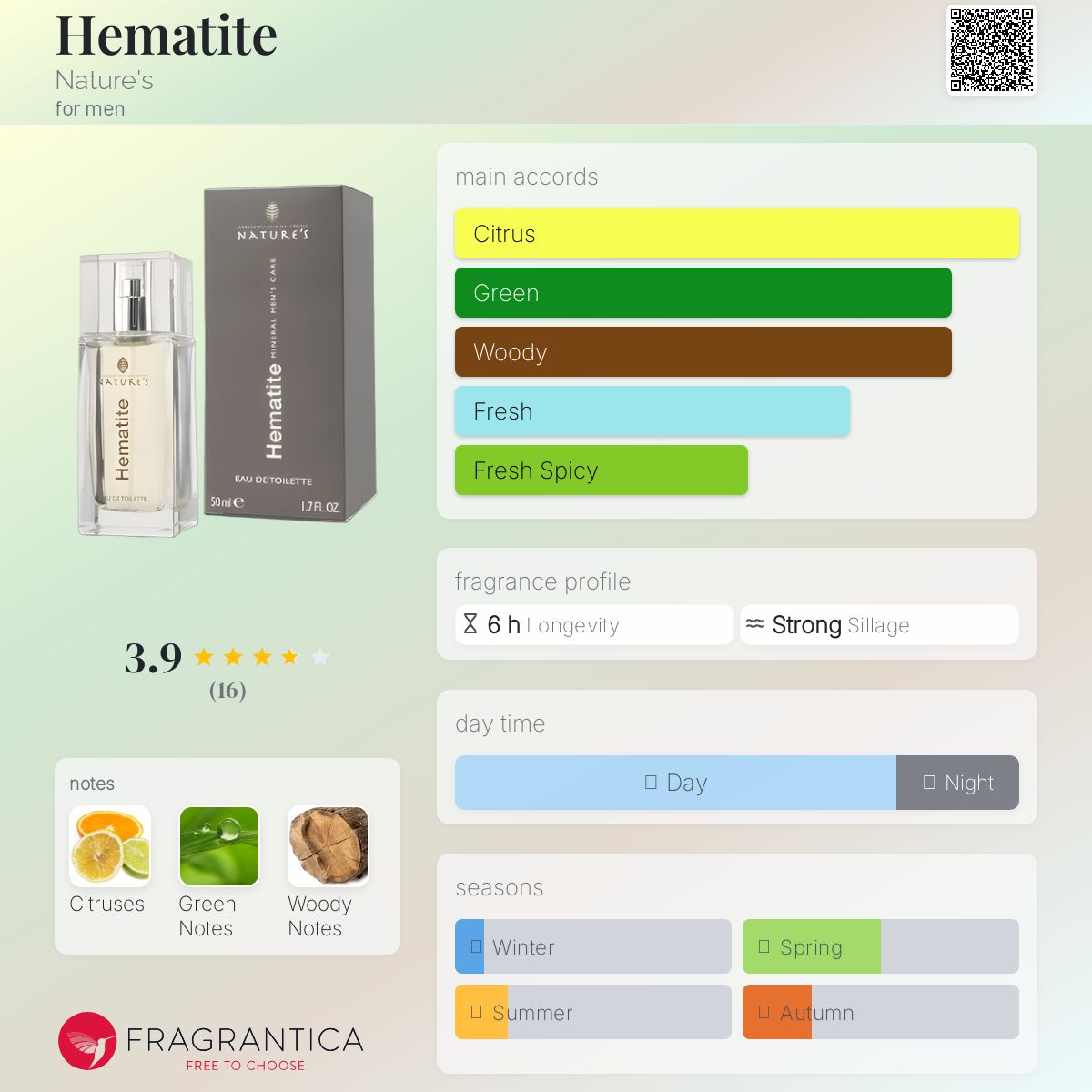 عطر ادکلن هماتیت نیچرز - Hematite Nature's - بررسی، قیمت و خرید