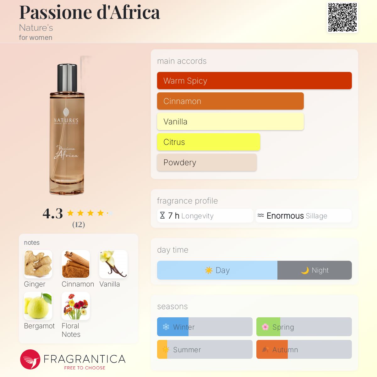 عطر ادکلن پاسیونه دِ آفریکا نِیچِرز - Passione d'Africa Nature's - بررسی، قیمت و خرید