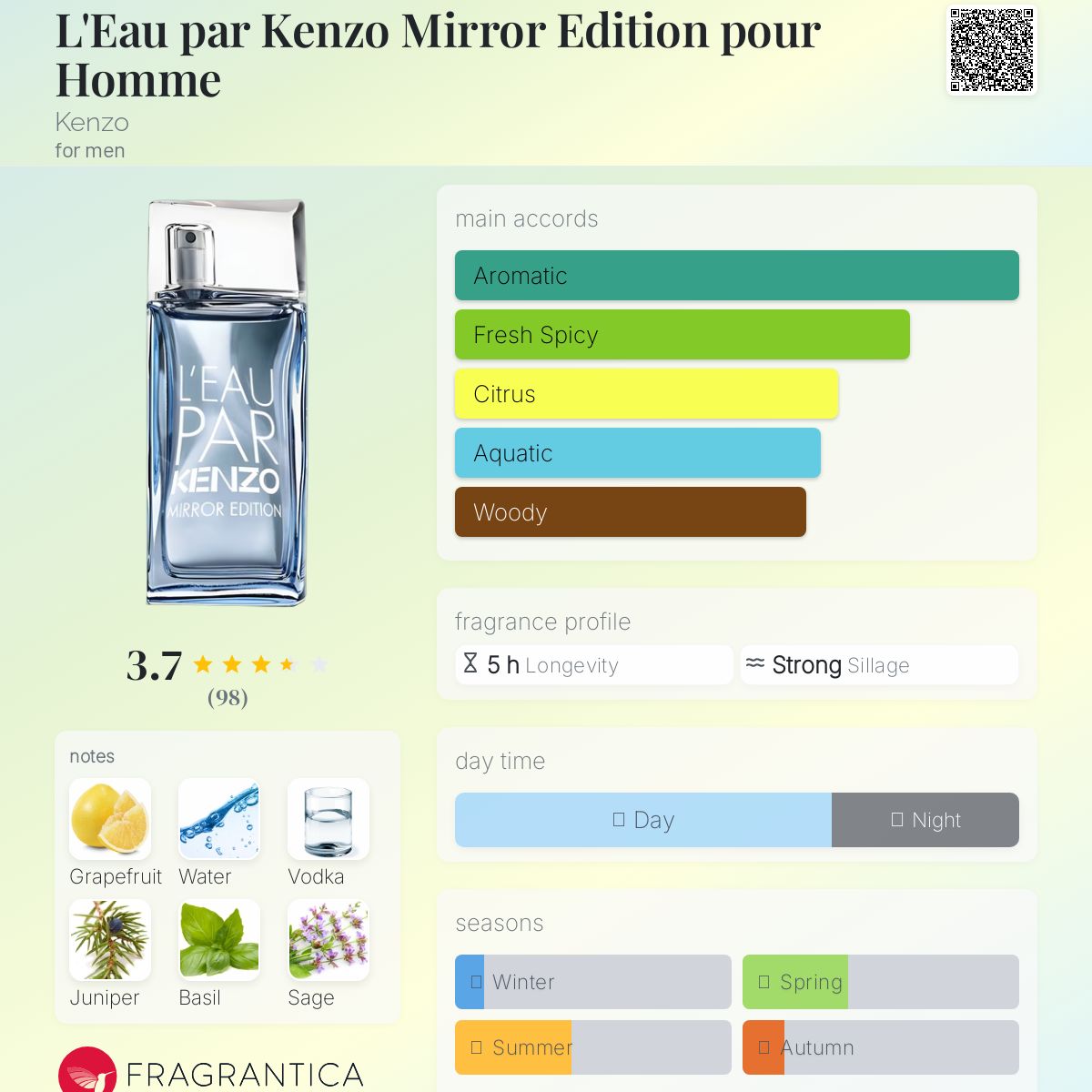 عطر ادکلن لو پار کنزو میرور ادیشن پور هوم کنزو - L'Eau par Kenzo Mirror Edition pour Homme Kenzo - بررسی، قیمت و خرید