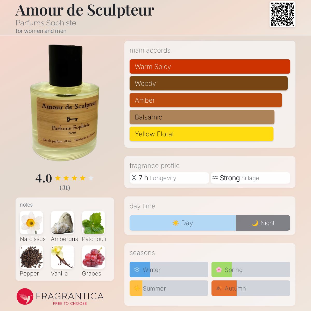 عطر ادکلن امور د اسکولپتور پرفیومز سوفیست - Amour de Sculpteur Parfums Sophiste - بررسی، قیمت و خرید