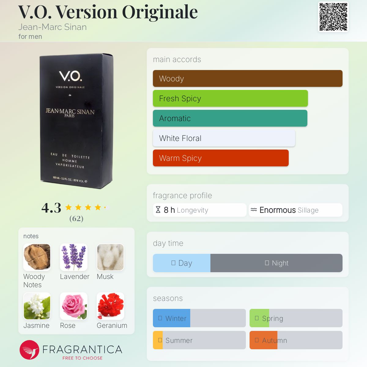 عطر ادکلن وی او ورسیون اوریجینال ژان مارک سینان - V.O. Version Originale Jean-Marc Sinan - بررسی، قیمت و خرید