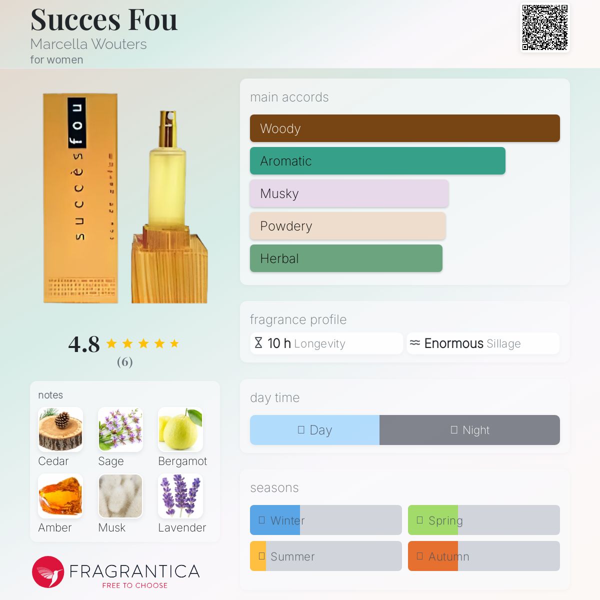 عطر ادکلن سوکس فو مارسلا ووترز - Succes Fou Marcella Wouters - بررسی، قیمت و خرید