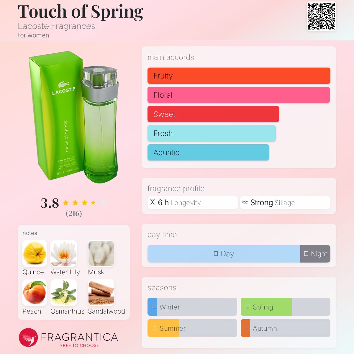 عطر ادکلن تاچ آو اسپرینگ لاکست فراگرنسز - Touch of Spring Lacoste Fragrances - بررسی، قیمت و خرید