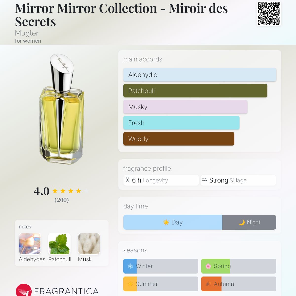 عطر ادکلن میرور میرور کالکشن - میرور دس سیکرتس موگلر - Mirror Mirror Collection - Miroir des Secrets Mugler - بررسی، قیمت و خرید