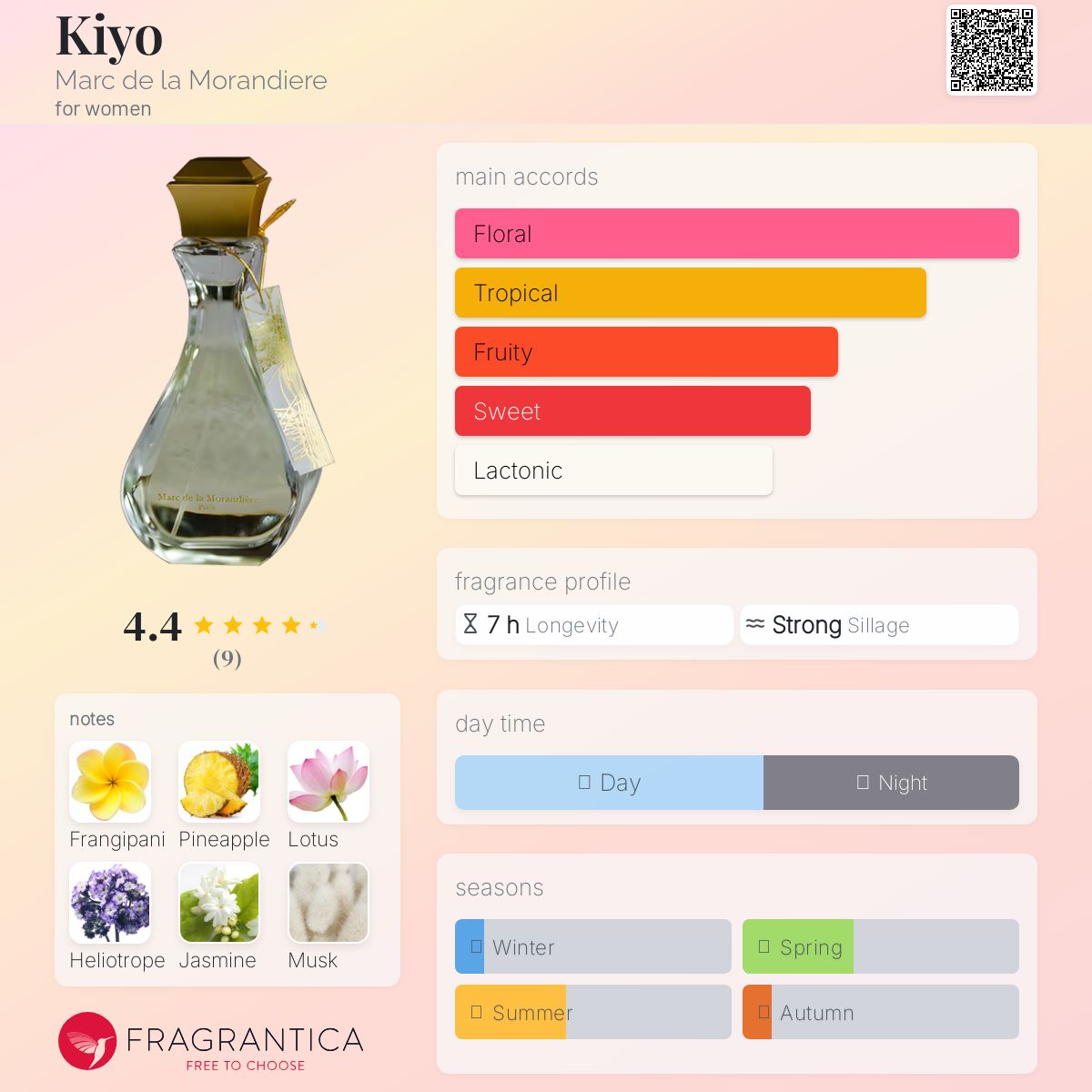 عطر ادکلن کیو مارک دلا موراندیره - Kiyo Marc de la Morandiere - بررسی، قیمت و خرید