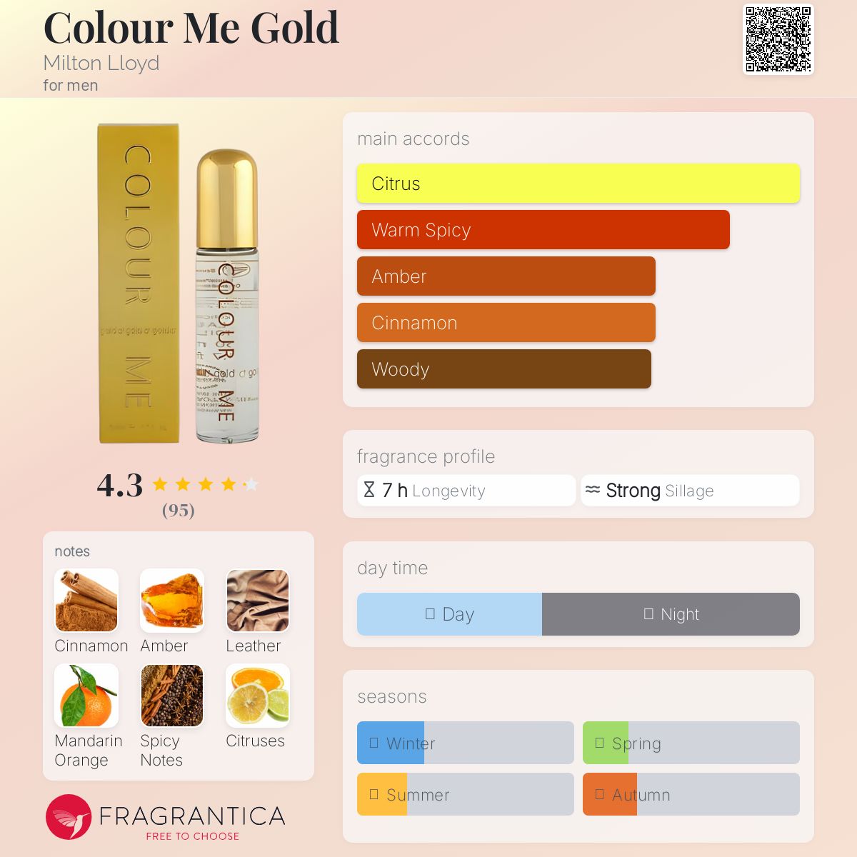 عطر ادکلن کالر می گلد میلتون لوید - Colour Me Gold Milton Lloyd - بررسی، قیمت و خرید
