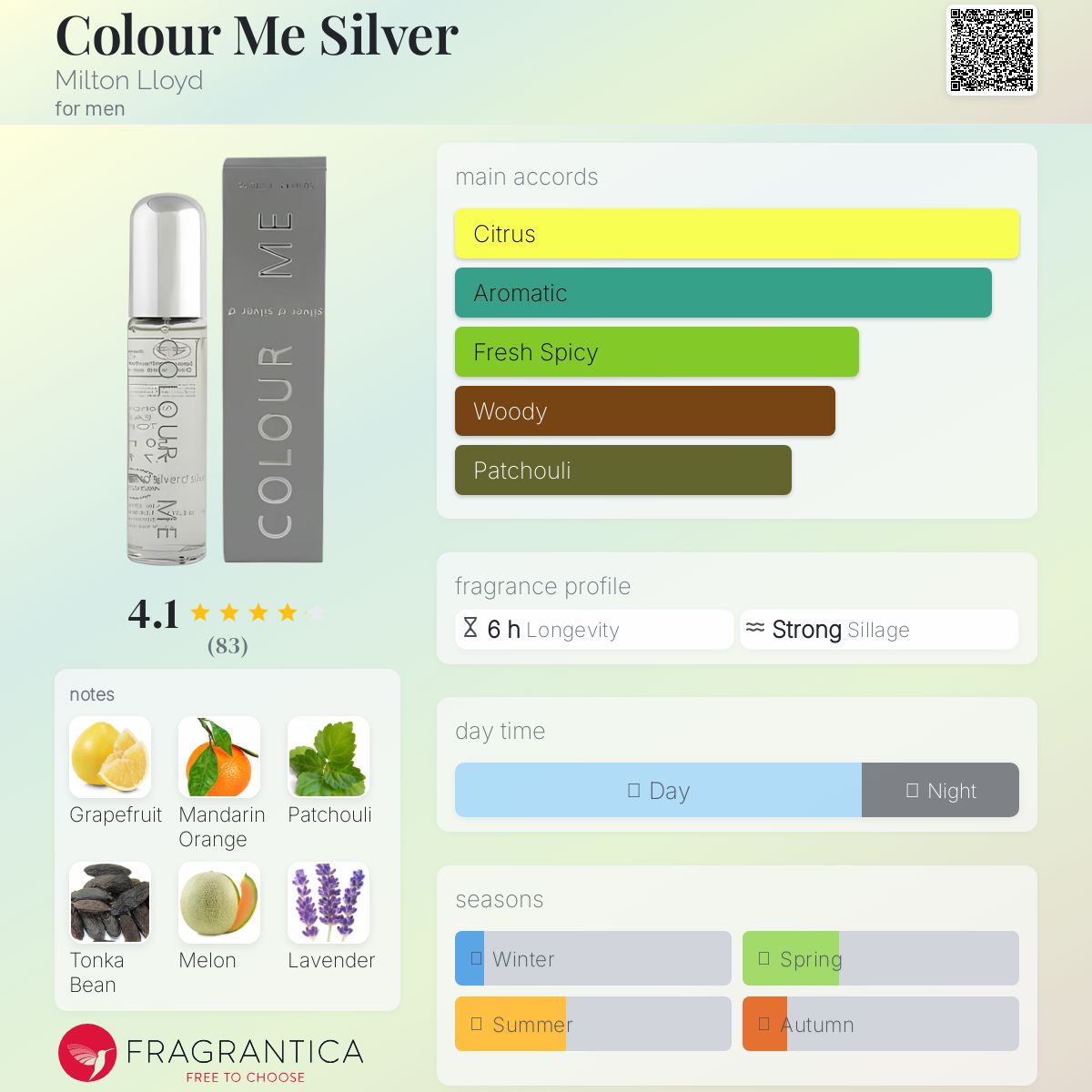 عطر ادکلن کالِر می سیلور میلتون لوید - Colour Me Silver Milton Lloyd - بررسی، قیمت و خرید