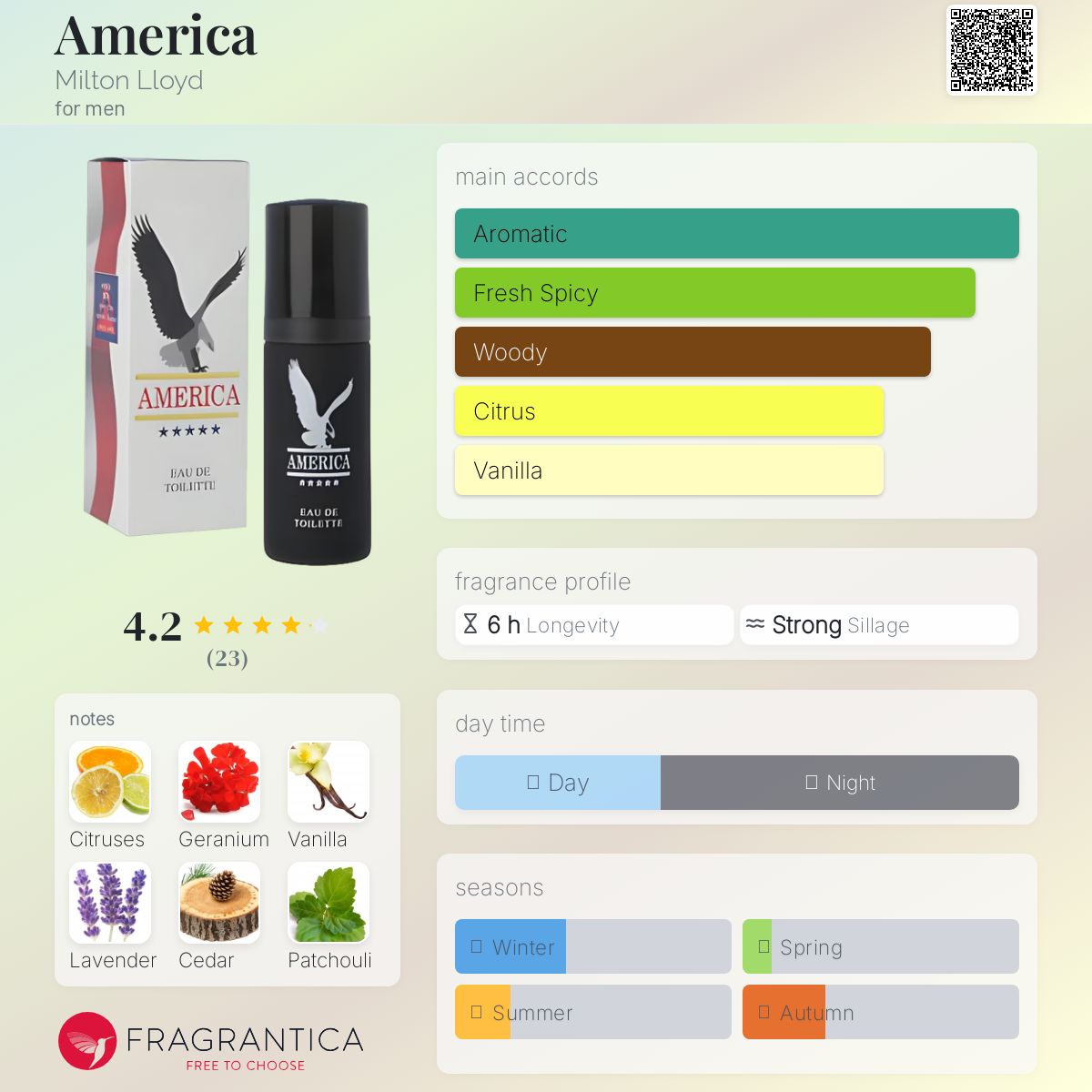 عطر ادکلن آمریکا میلتون لوید - America Milton Lloyd - بررسی، قیمت و خرید