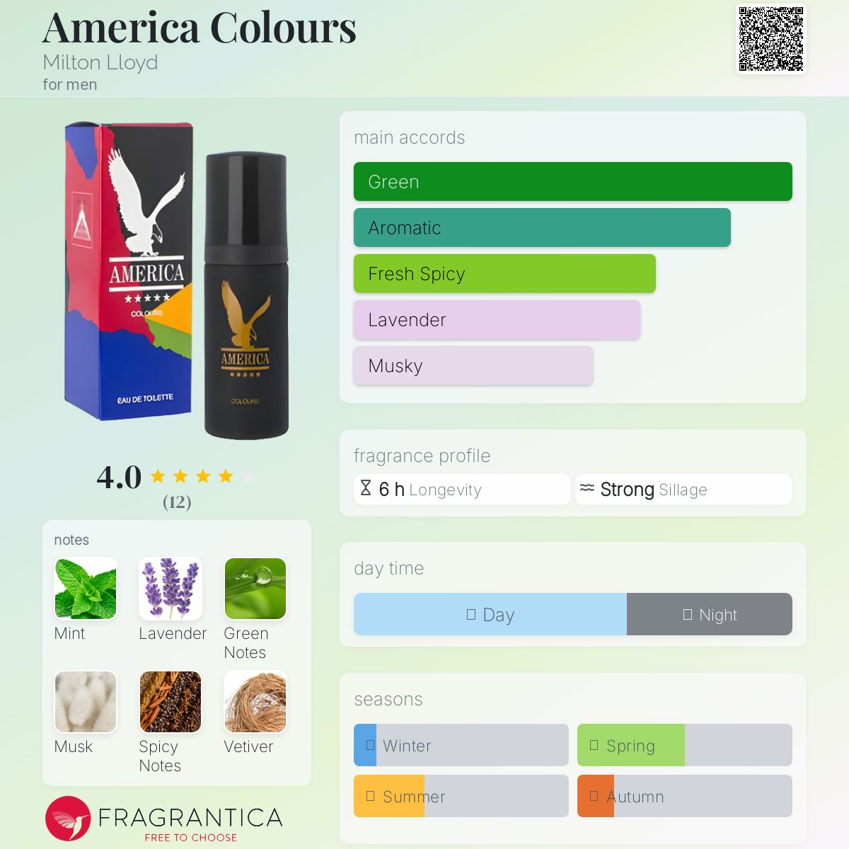 عطر ادکلن آمریکا کالرز میلتون لوید - America Colours Milton Lloyd - بررسی، قیمت و خرید