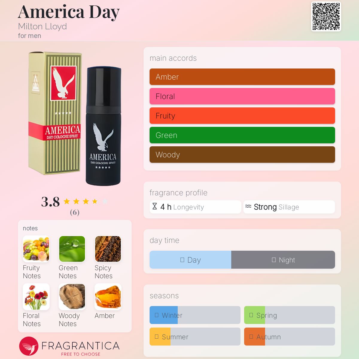 عطر ادکلن آمریکا دی میلتون لوید - America Day Milton Lloyd - بررسی، قیمت و خرید