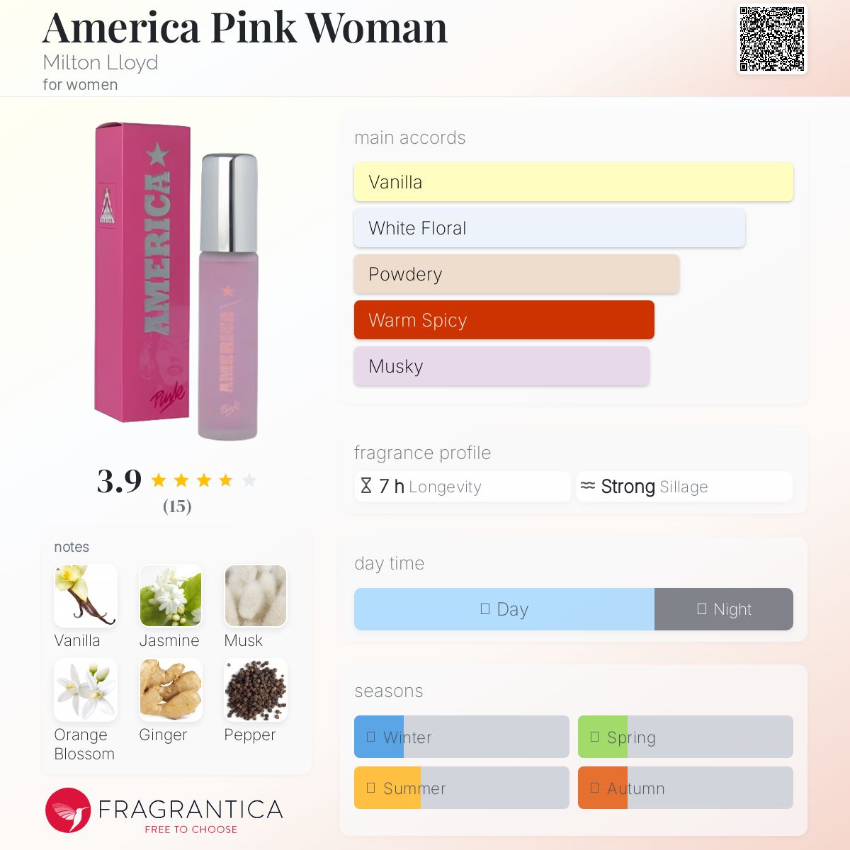 عطر ادکلن امریکا پینک ومن میلتون لوید - America Pink Woman Milton Lloyd - بررسی، قیمت و خرید