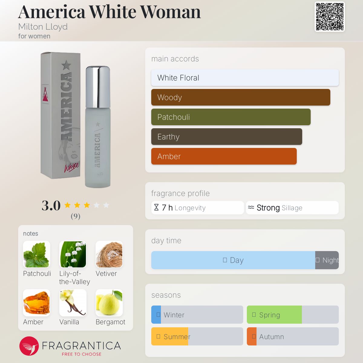 عطر ادکلن آمریکا وایت وومن میلتون لوید - America White Woman Milton Lloyd - بررسی، قیمت و خرید