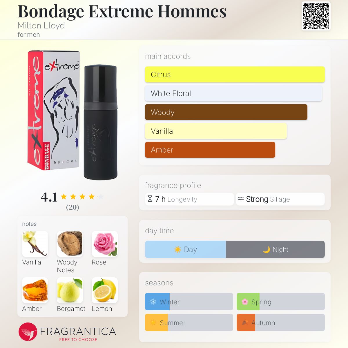 عطر ادکلن باندیج اکستریم هومز میلتون لوید - Bondage Extreme Hommes Milton Lloyd - بررسی، قیمت و خرید