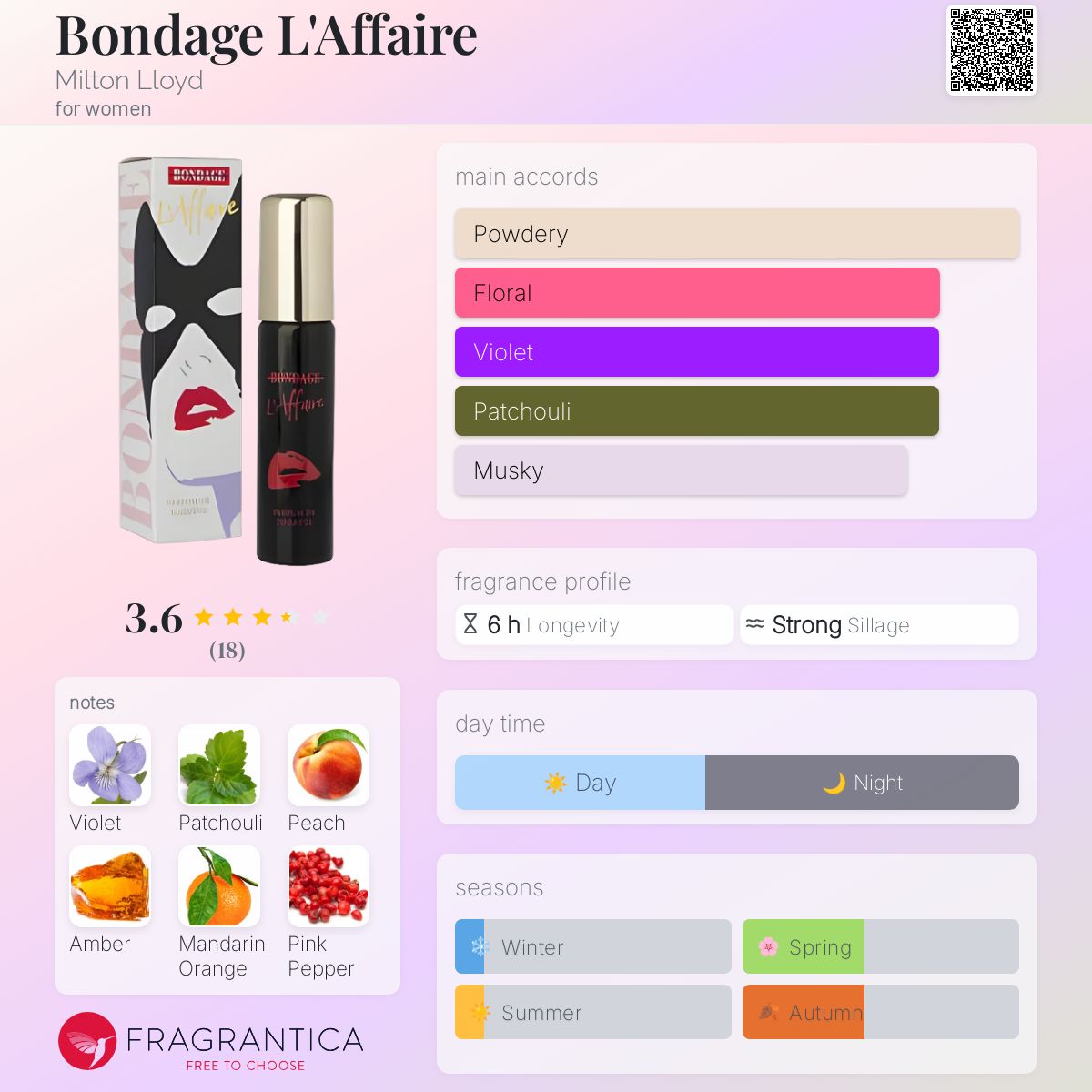 عطر ادکلن باندیج لافِر میلتون لوید - Bondage L'Affaire Milton Lloyd - بررسی، قیمت و خرید