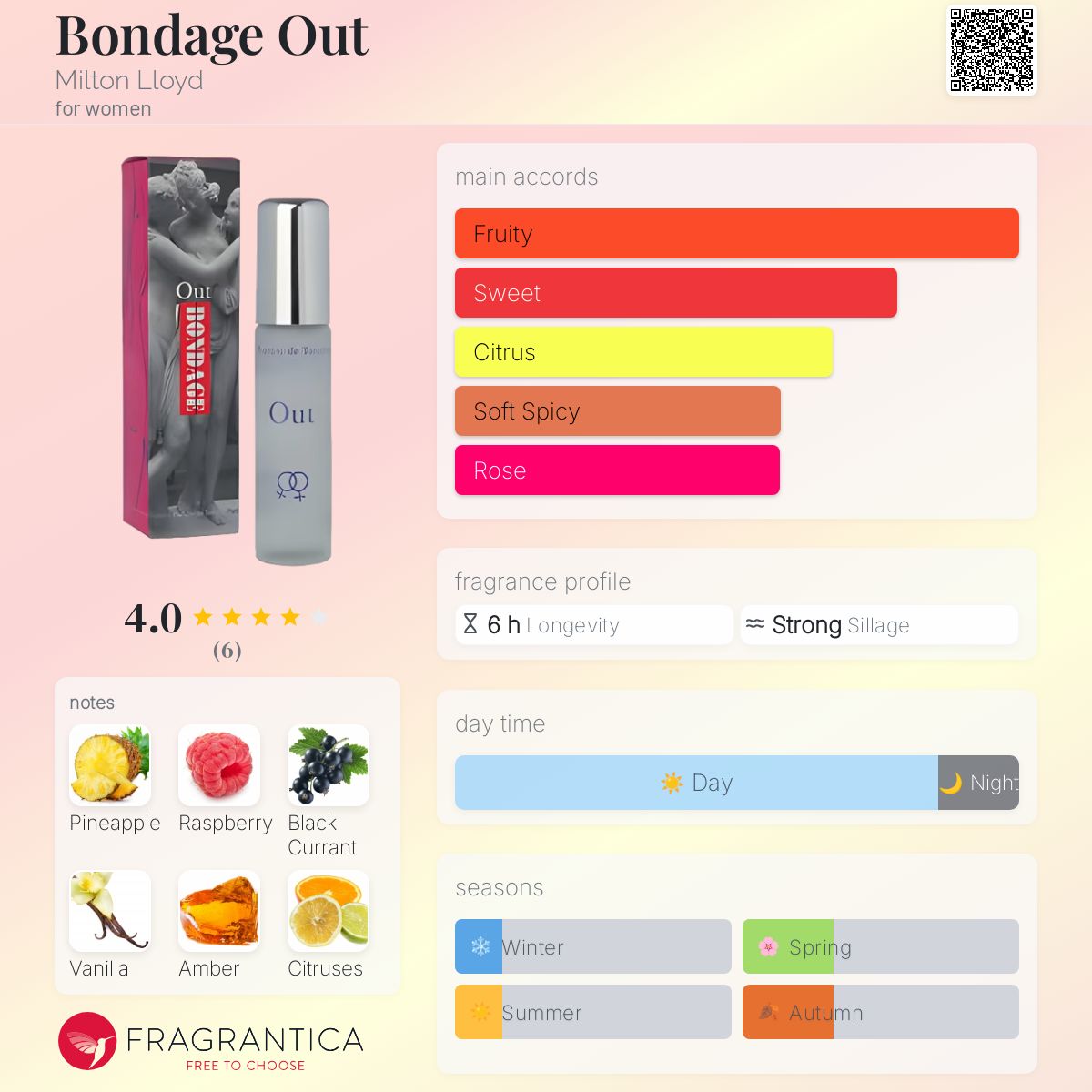 عطر ادکلن باندیج اوت میلتون لوید - Bondage Out Milton Lloyd - بررسی، قیمت و خرید