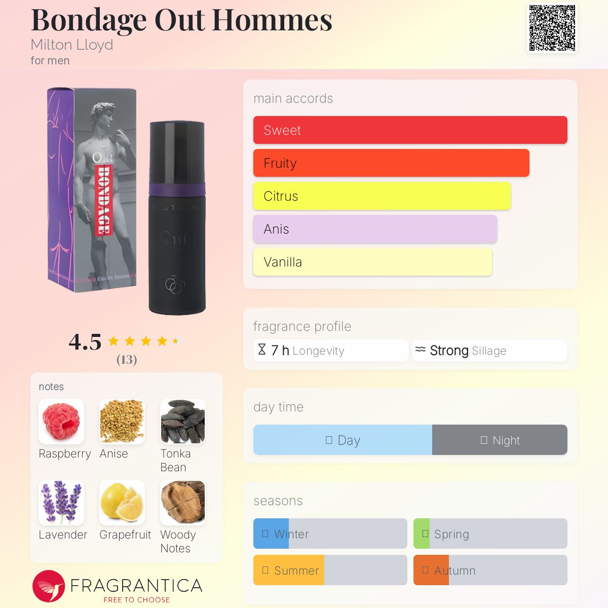 عطر ادکلن باندیج اوت هومز میلتون لوید - Bondage Out Hommes Milton Lloyd - بررسی، قیمت و خرید