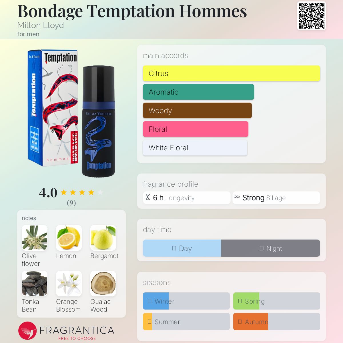 عطر ادکلن باندج تمپتیشن هومز میلِتون لُوید - Bondage Temptation Hommes Milton Lloyd - بررسی، قیمت و خرید