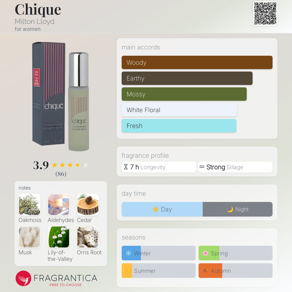 عطر ادکلن شیک میلتون لوید - Chique Milton Lloyd - بررسی، قیمت و خرید