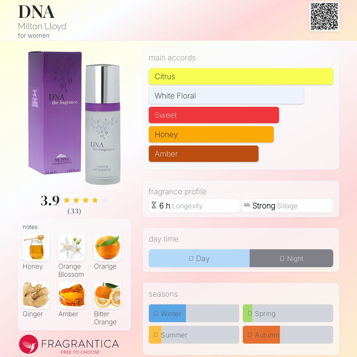 عطر ادکلن دی‌اِن‌ای میلتون لوید - DNA Milton Lloyd - بررسی، قیمت و خرید