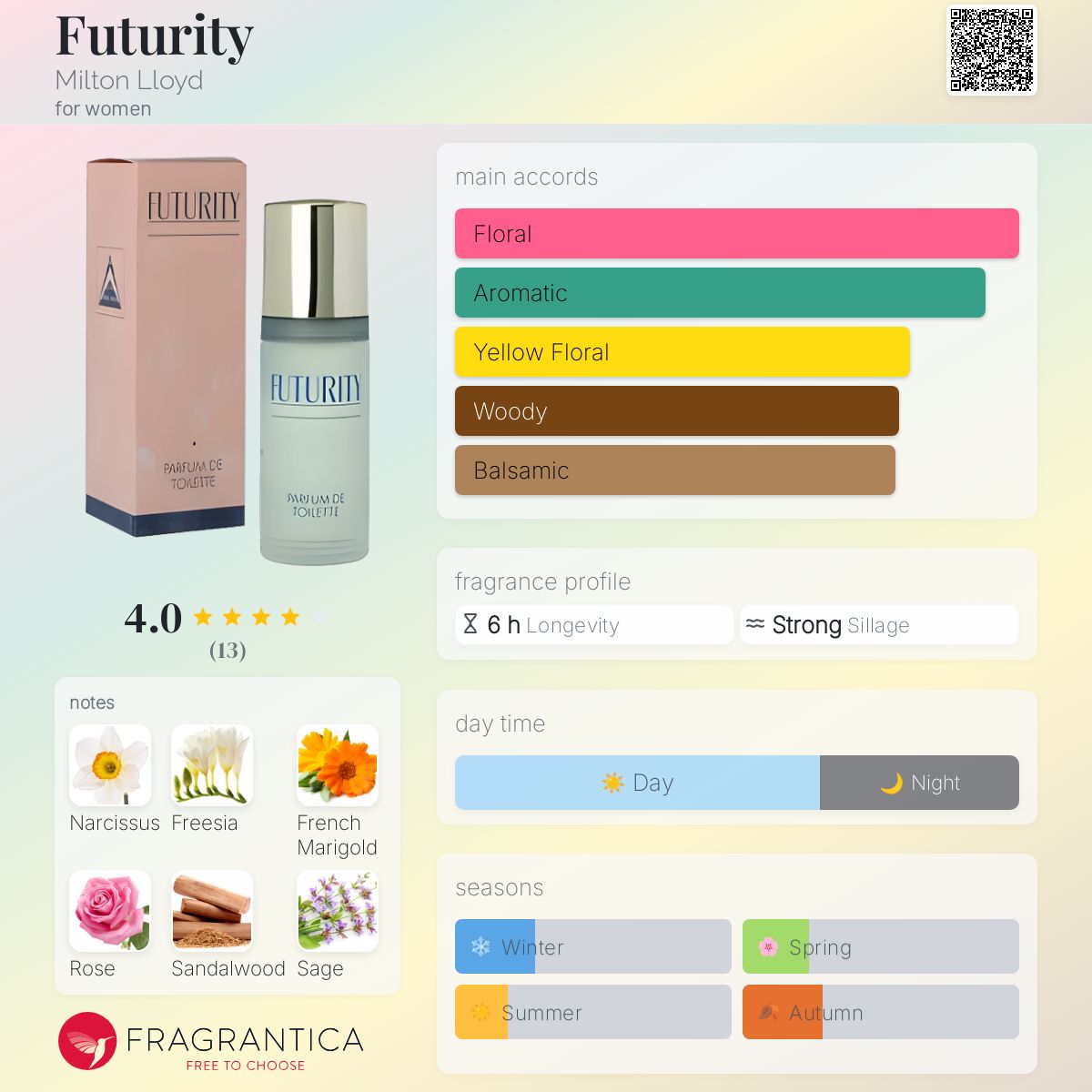 عطر ادکلن فیوچریتی میلتون لوید - Futurity Milton Lloyd - بررسی، قیمت و خرید
