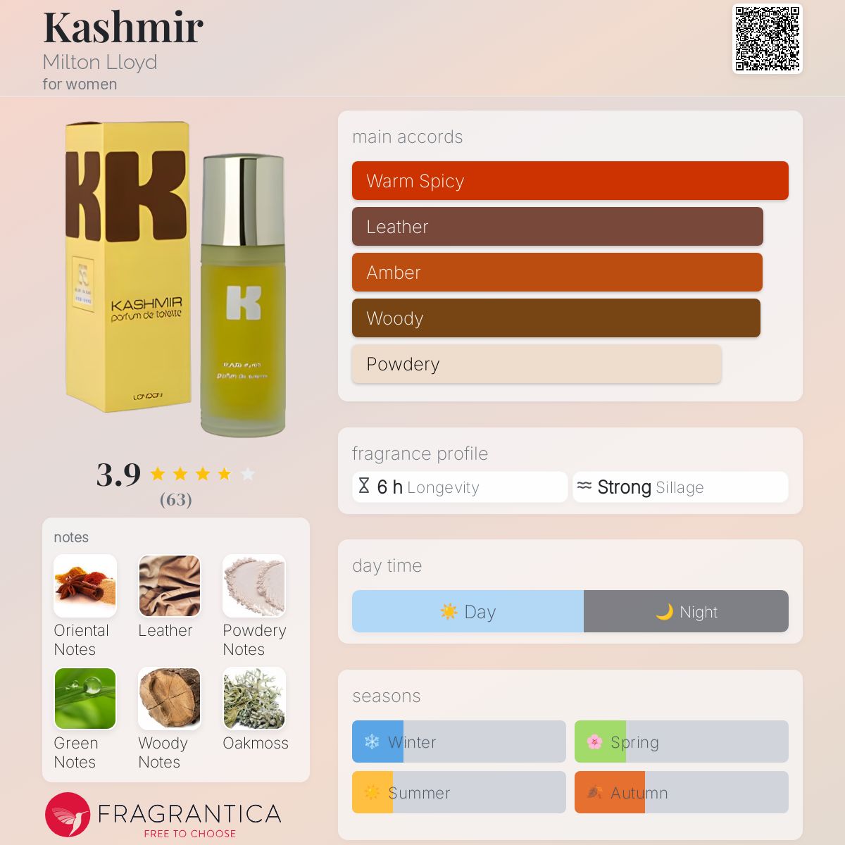 عطر ادکلن /kæʃˈmiːr/ میلتون لوید - Kashmir Milton Lloyd - بررسی، قیمت و خرید