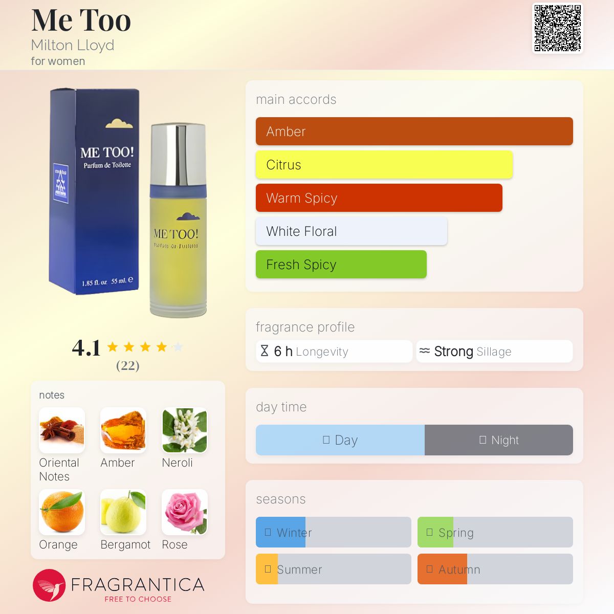 عطر ادکلن می تو میلتون لوید - Me Too Milton Lloyd - بررسی، قیمت و خرید