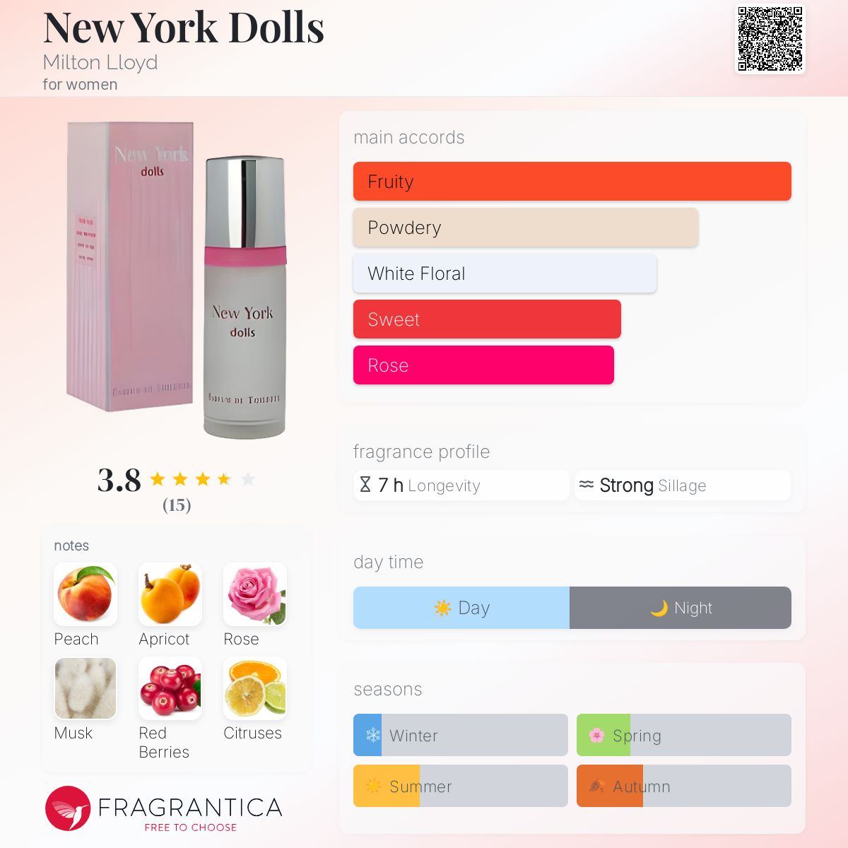 عطر ادکلن نیویورک دالز میلتون لوید - New York Dolls Milton Lloyd - بررسی، قیمت و خرید