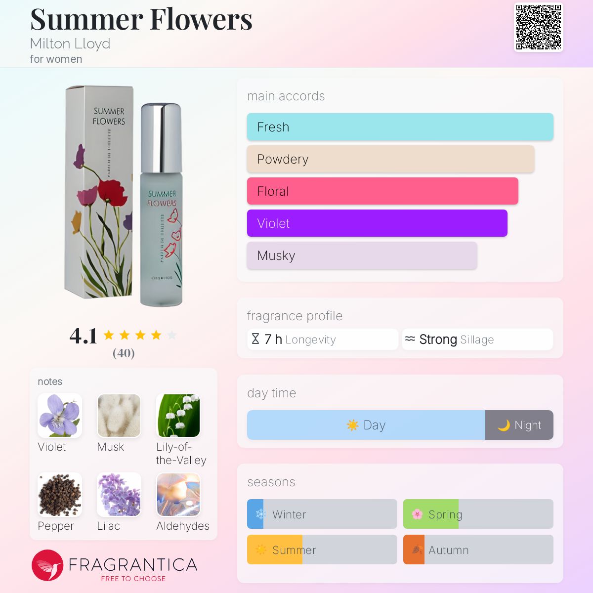 عطر ادکلن سامر فلاورز میلتون لوید - Summer Flowers Milton Lloyd - بررسی، قیمت و خرید
