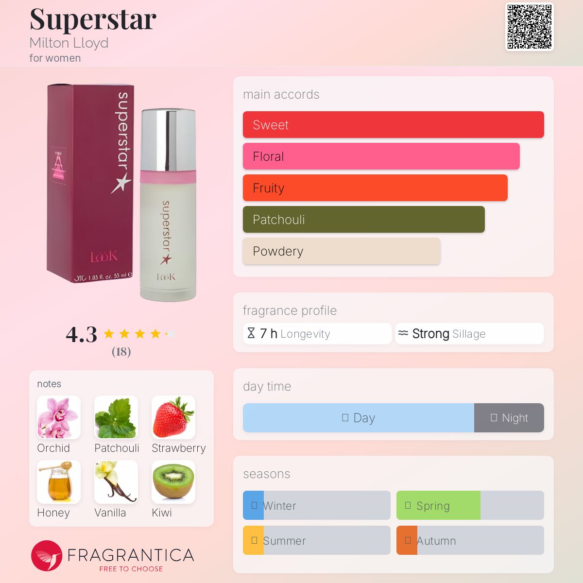 عطر ادکلن سوپراستار میلتون لوید - Superstar Milton Lloyd - بررسی، قیمت و خرید