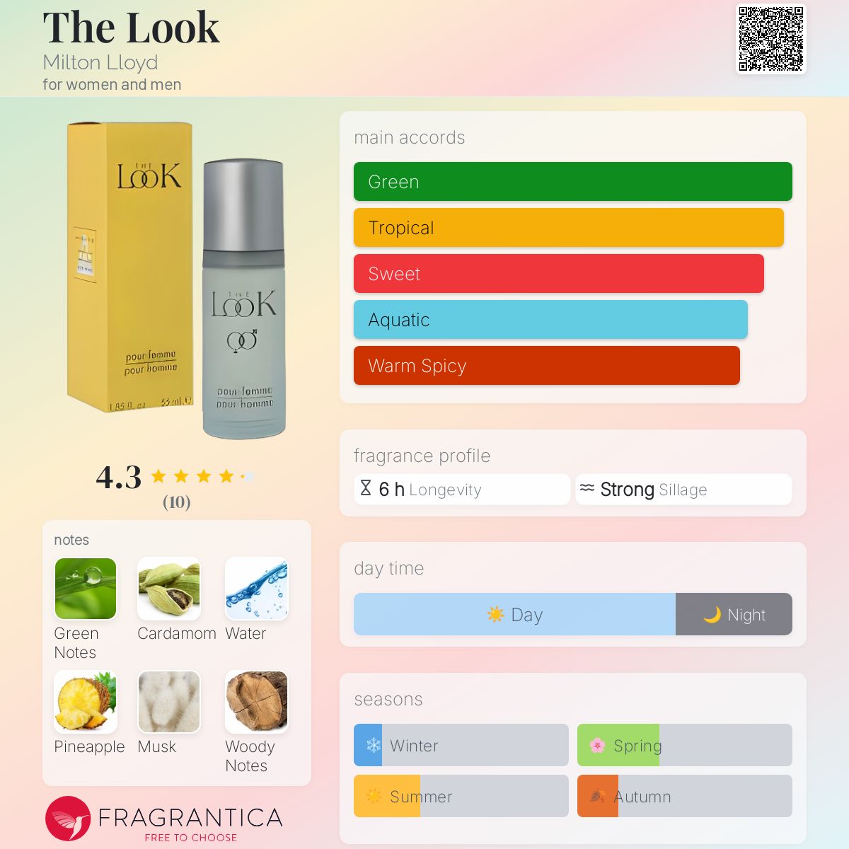 عطر ادکلن ذ لوک میلتون لوید - The Look Milton Lloyd - بررسی، قیمت و خرید
