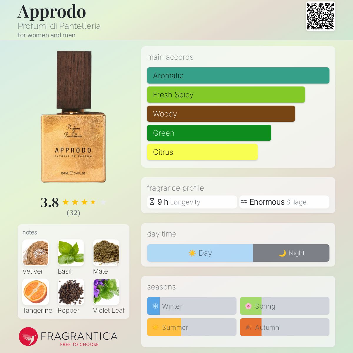 عطر ادکلن آپرودو پروفومی دی پانتلریا - Approdo Profumi di Pantelleria - بررسی، قیمت و خرید