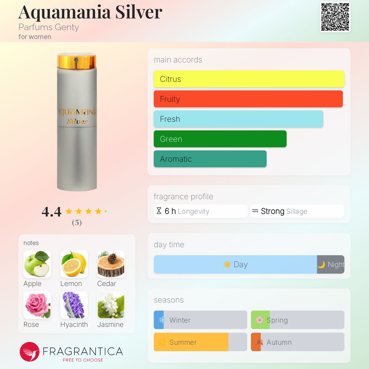 عطر ادکلن آکومنییا سیلور پرفیوم جنتی - Aquamania Silver Parfums Genty - بررسی، قیمت و خرید