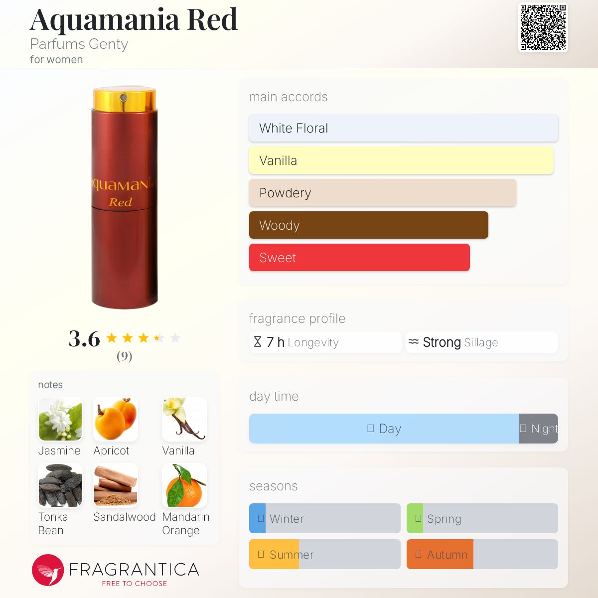 عطر ادکلن آکوامنیا رد پرفیومز جنتی - Aquamania Red Parfums Genty - بررسی، قیمت و خرید