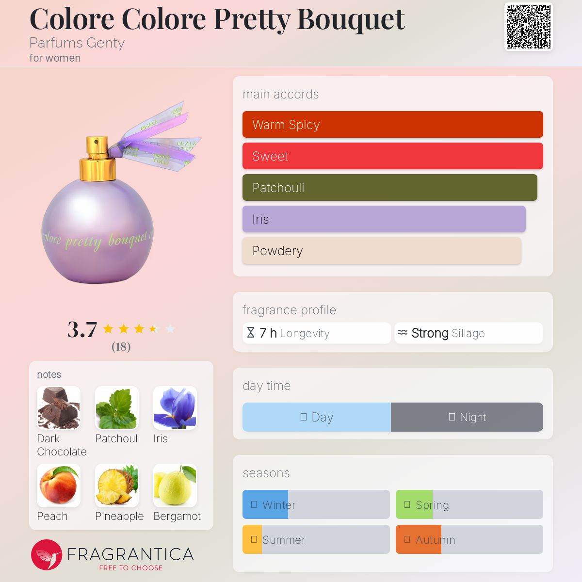 عطر ادکلن کولور کولور پرتی بوکه پرفیومز جنتی - Colore Colore Pretty Bouquet Parfums Genty - بررسی، قیمت و خرید