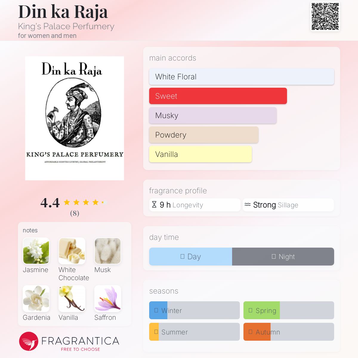 عطر ادکلن دین کا راجا کینگز پالاس پرفیومری - Din ka Raja King's Palace Perfumery - بررسی، قیمت و خرید