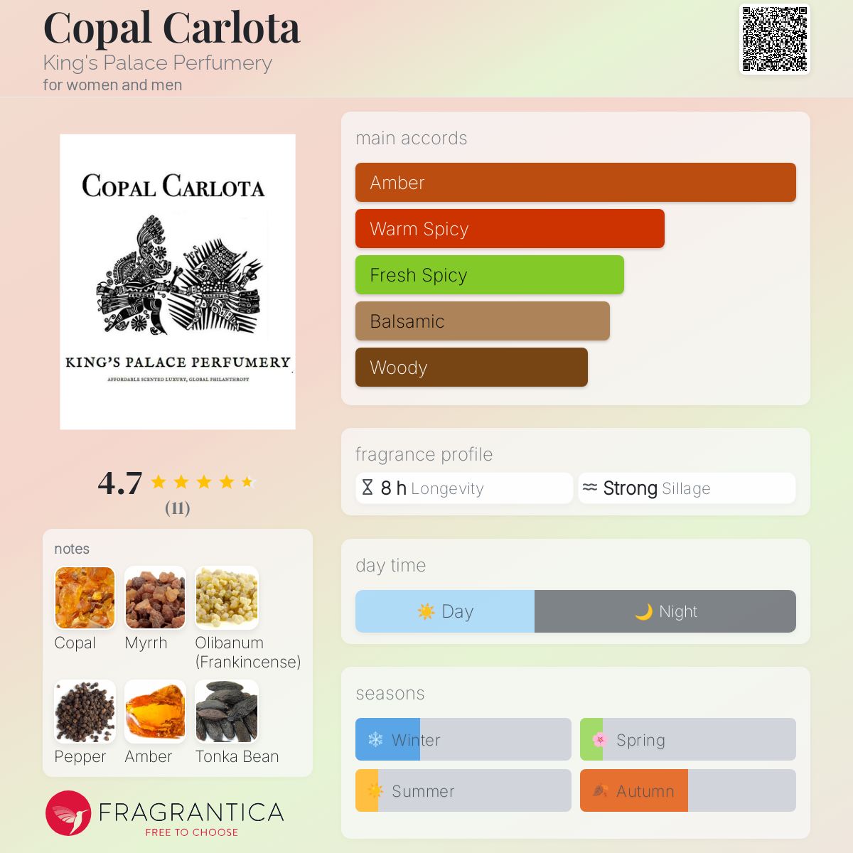 عطر ادکلن کوپال کارلوتا کینگز پالاس پرفیومری - Copal Carlota King's Palace Perfumery - بررسی، قیمت و خرید