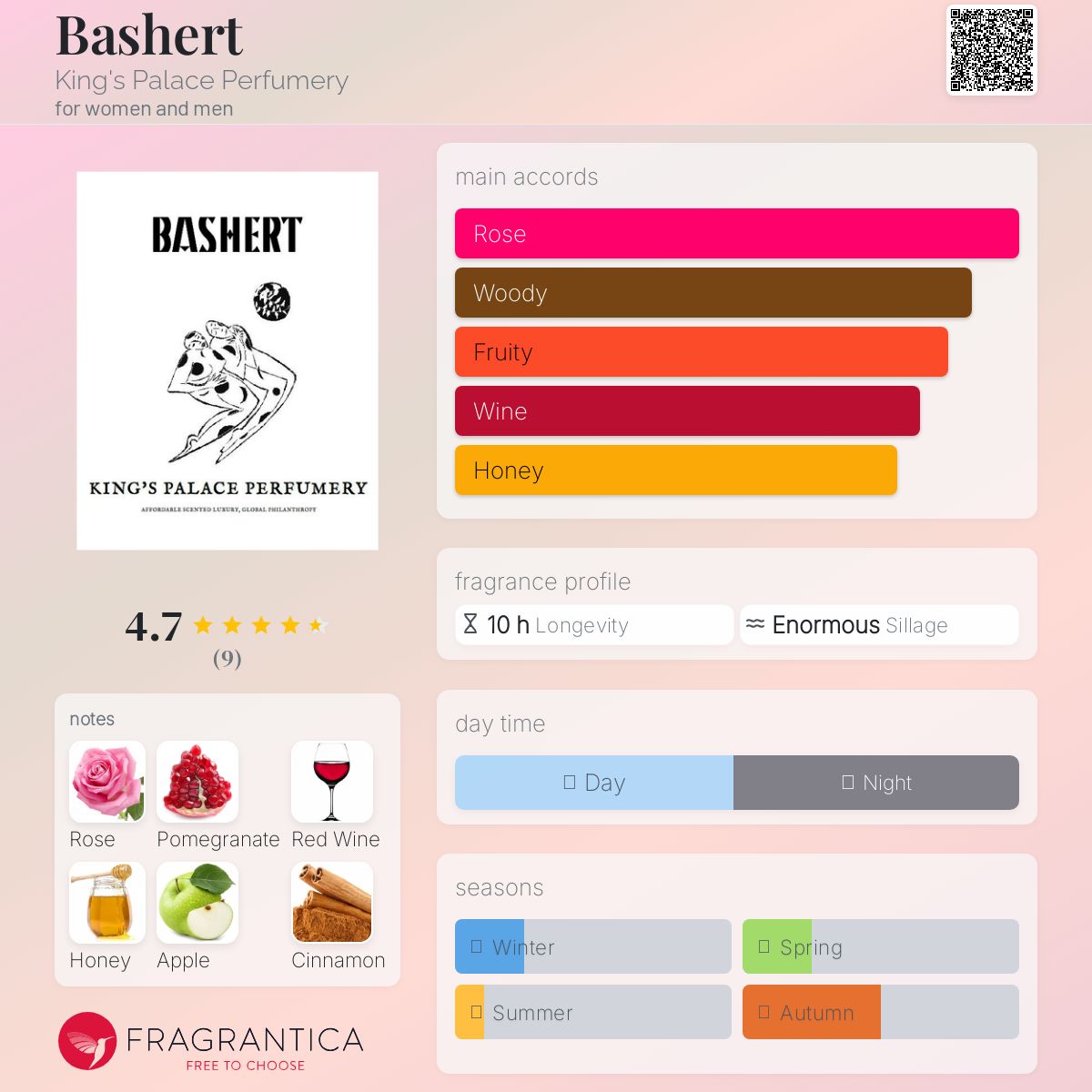 عطر ادکلن بشرت کینگز پالاس پرفیومری - Bashert King's Palace Perfumery - بررسی، قیمت و خرید