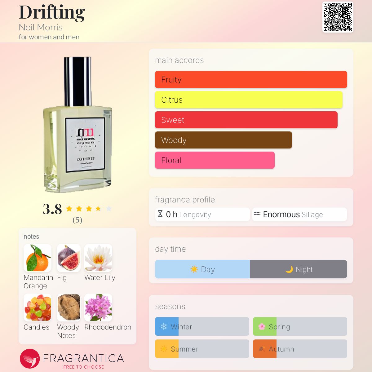 عطر ادکلن دریفتینگ نیل موریس - Drifting Neil Morris - بررسی، قیمت و خرید