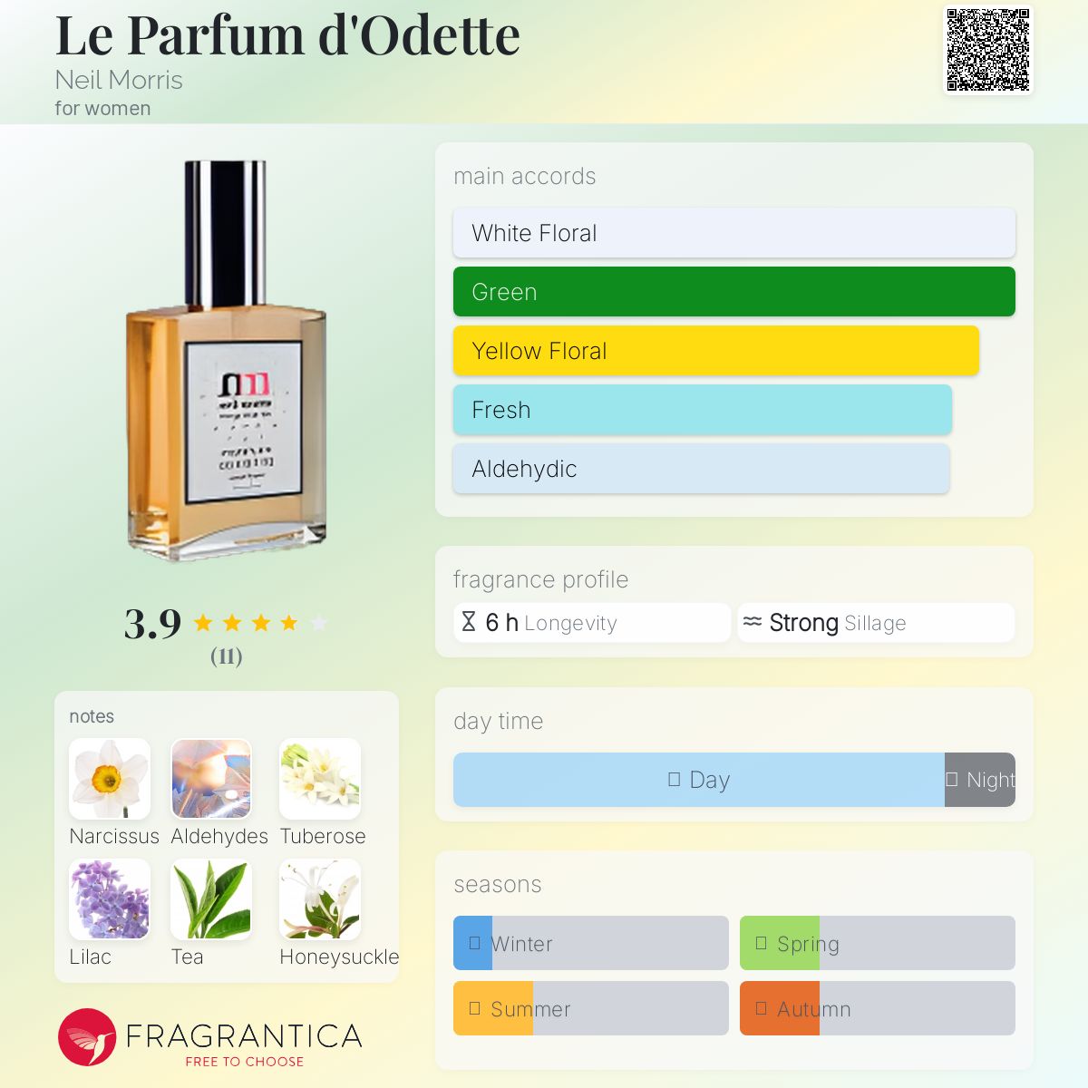 عطر ادکلن ل پارفوم دودت نیل موریس - Le Parfum d'Odette Neil Morris - بررسی، قیمت و خرید