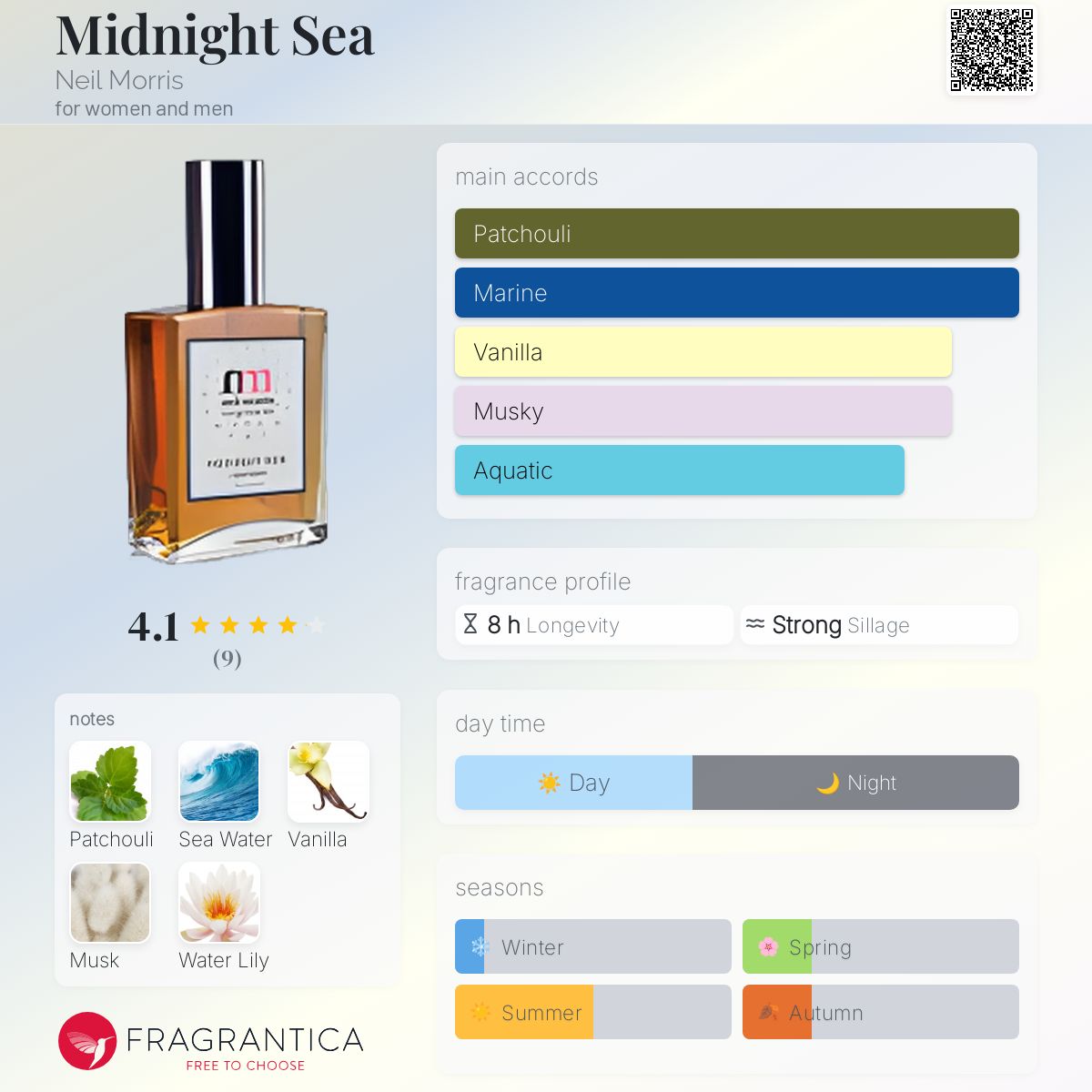 عطر ادکلن میدنایت سی نیل موریس - Midnight Sea Neil Morris - بررسی، قیمت و خرید