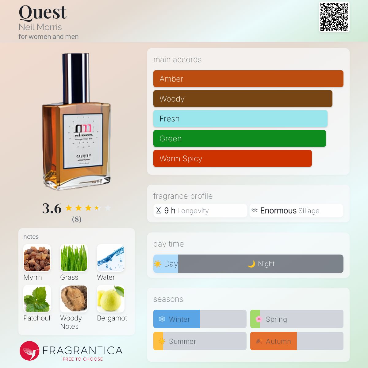 عطر ادکلن کوئست نیل موریس - Quest Neil Morris - بررسی، قیمت و خرید