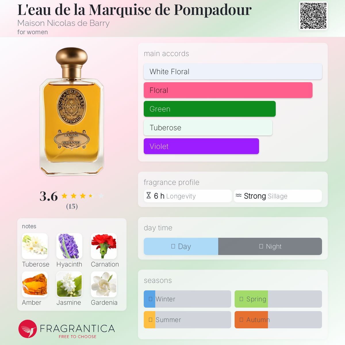 عطر ادکلن لو دو لا مارکیز دو پومپادور مِیزون نیکولا دو بَری - L'eau de la Marquise de Pompadour Maison Nicolas de Barry - بررسی، قیمت و خرید