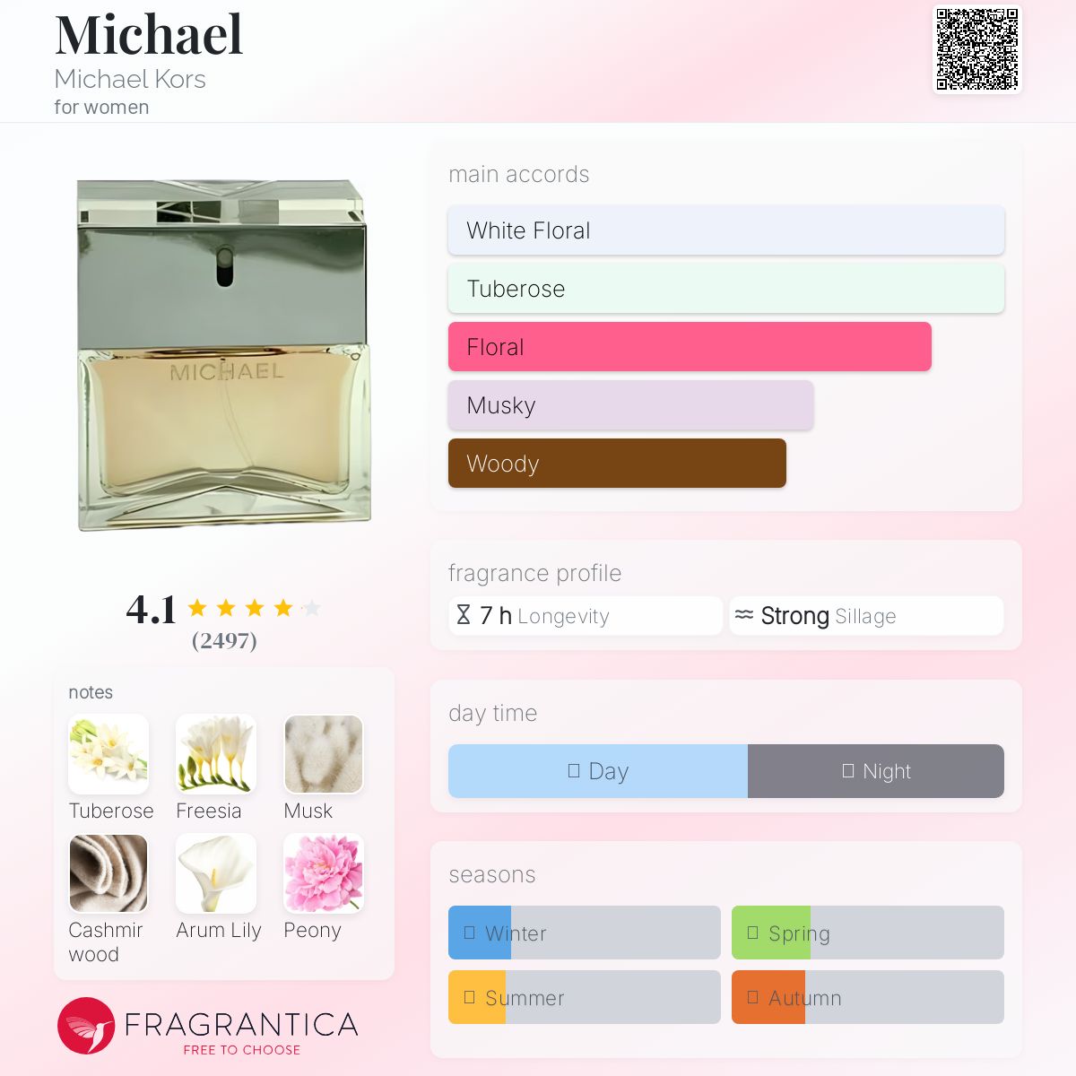 عطر ادکلن مایکل مایکل کورس - Michael Michael Kors - بررسی، قیمت و خرید