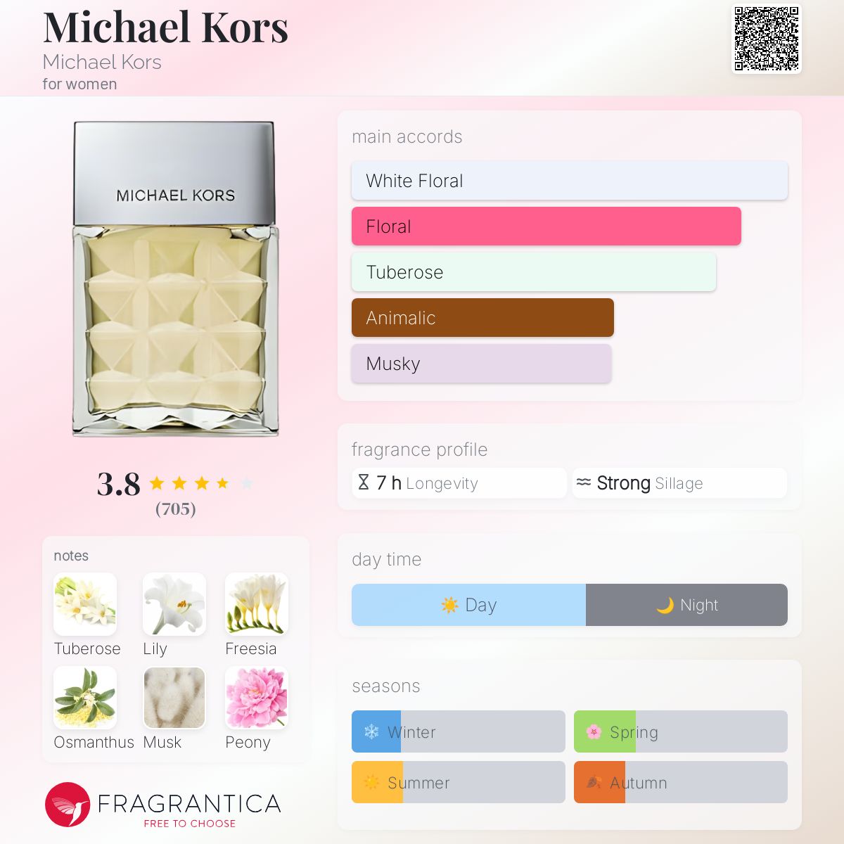 عطر ادکلن مایکل کورس مایکل کورس - Michael Kors Michael Kors - بررسی، قیمت و خرید